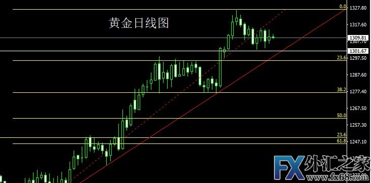 外汇期货股票比特币交易