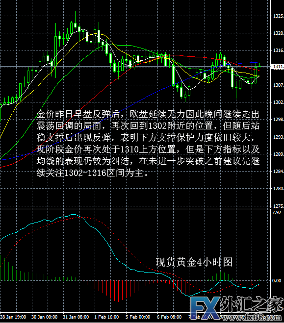 外汇期货股票比特币交易