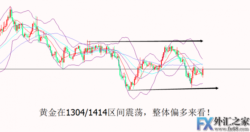 外汇期货股票比特币交易