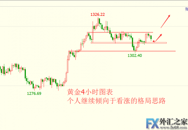 外汇期货股票比特币交易