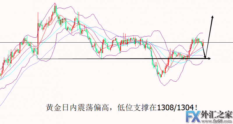 外汇期货股票比特币交易