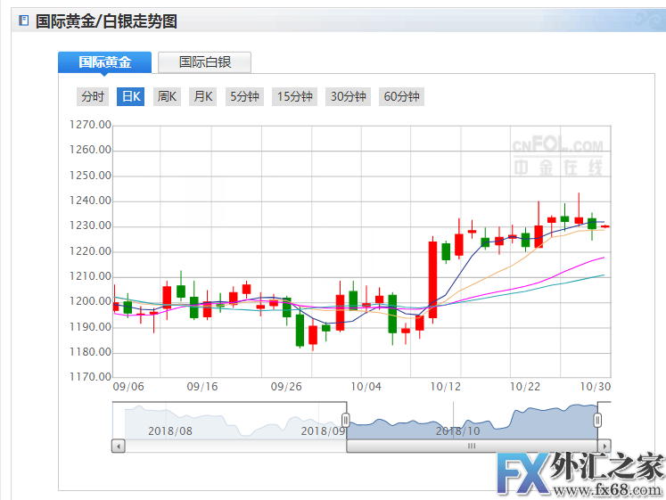 外汇期货股票比特币交易