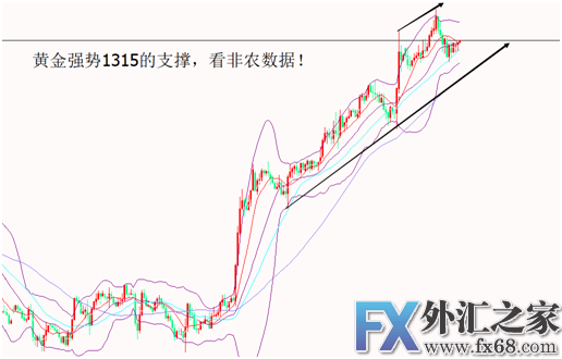 外汇期货股票比特币交易