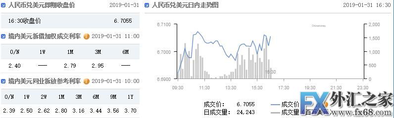 外汇期货股票比特币交易