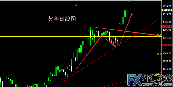 外汇期货股票比特币交易