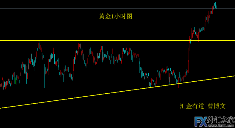 外汇期货股票比特币交易