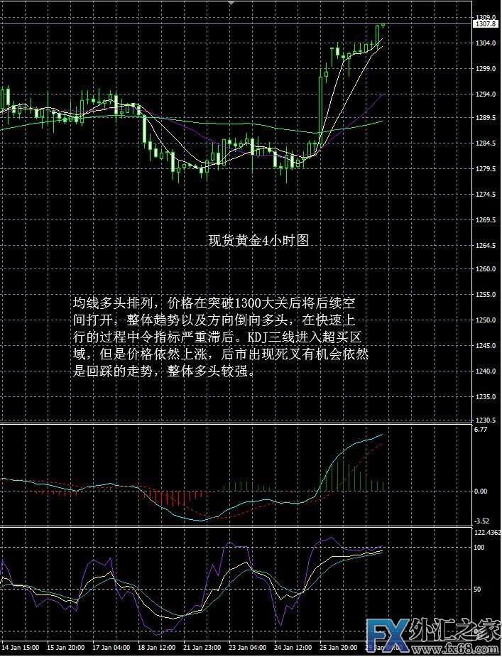 外汇期货股票比特币交易