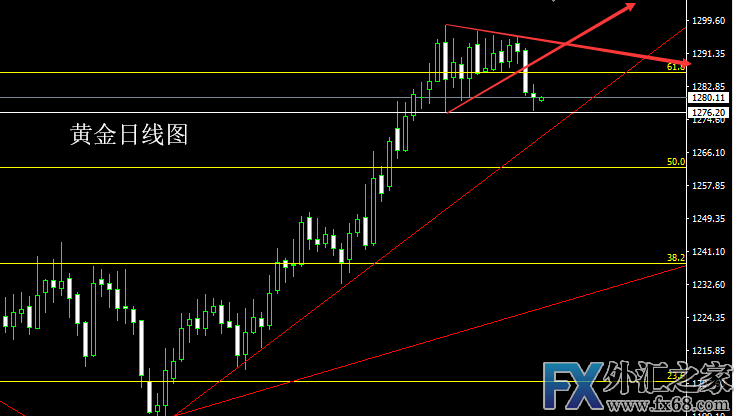 外汇期货股票比特币交易