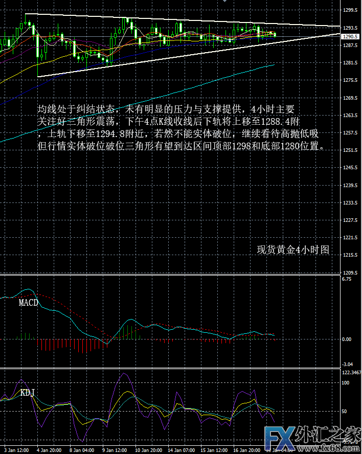 外汇期货股票比特币交易