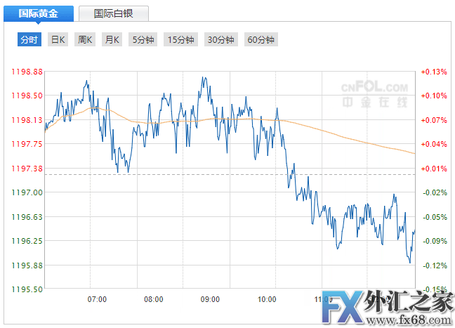 外汇期货股票比特币交易