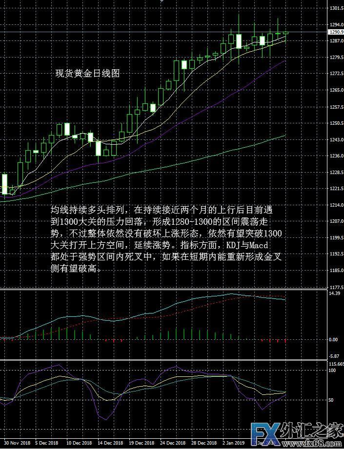 外汇期货股票比特币交易