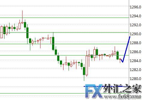 外汇期货股票比特币交易