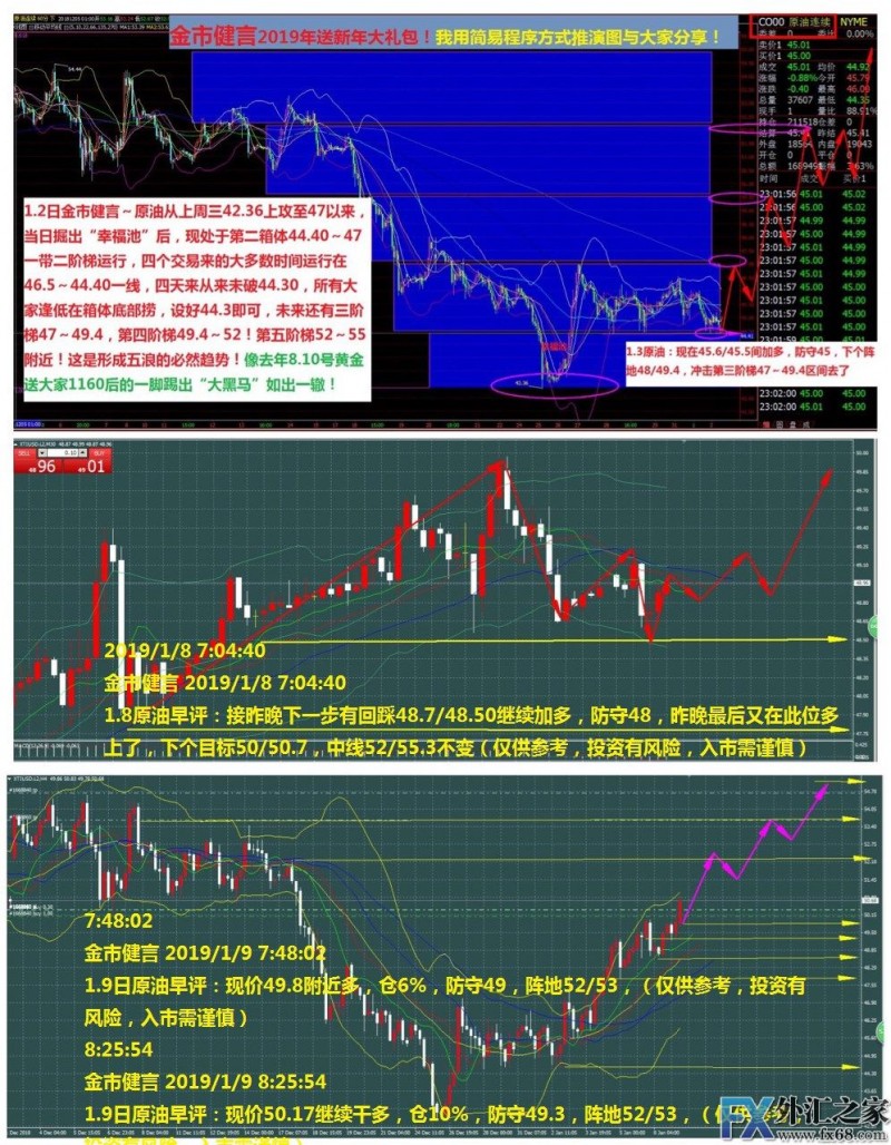 外汇期货股票比特币交易