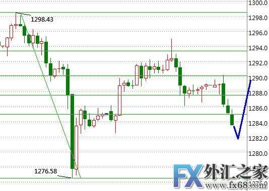 外汇期货股票比特币交易