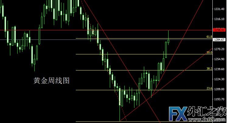 外汇期货股票比特币交易