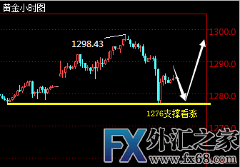 外汇期货股票比特币交易