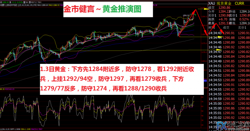 外汇期货股票比特币交易