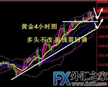 外汇期货股票比特币交易