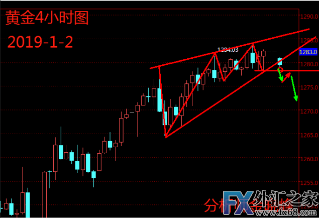 外汇期货股票比特币交易