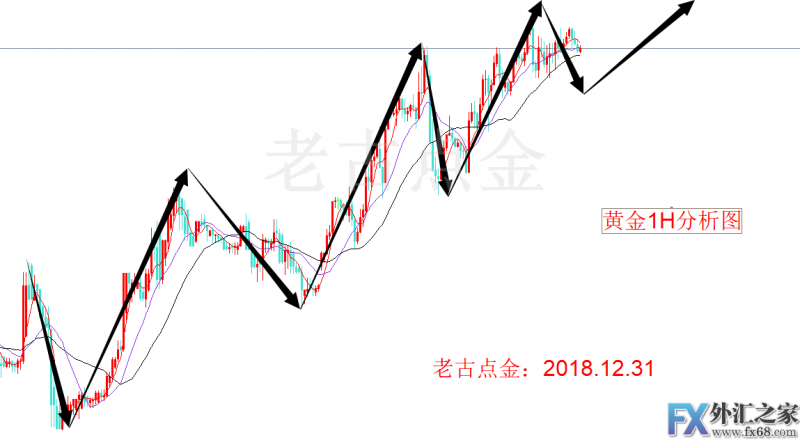 外汇期货股票比特币交易