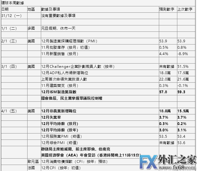 外汇期货股票比特币交易