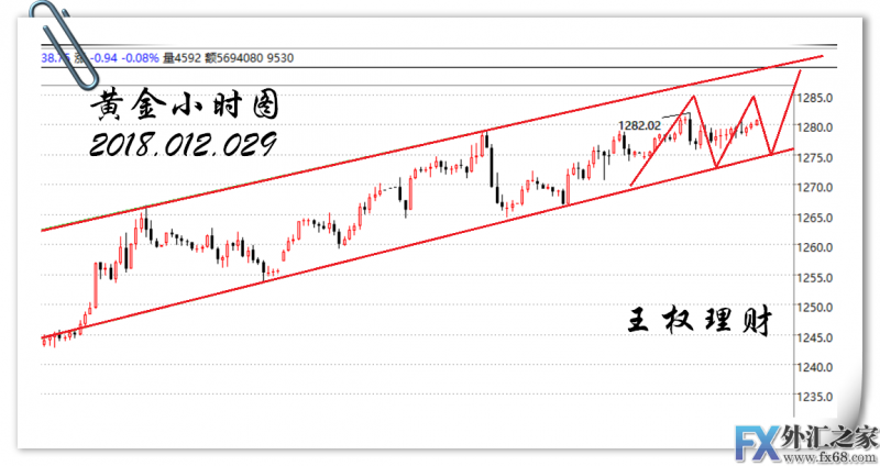 外汇期货股票比特币交易