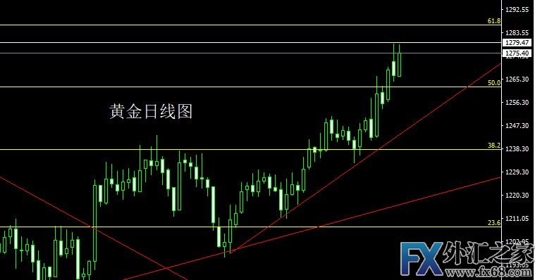 外汇期货股票比特币交易