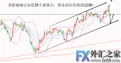 外汇期货股票比特币交易