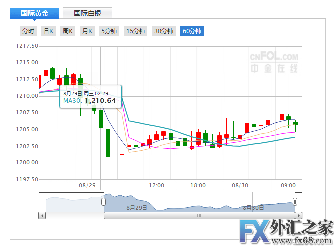 外汇期货股票比特币交易