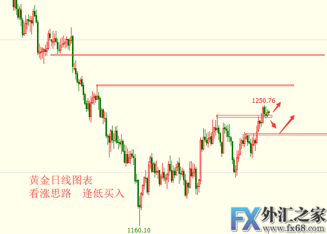 外汇期货股票比特币交易