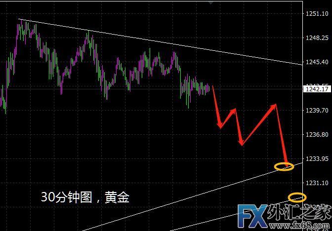 外汇期货股票比特币交易