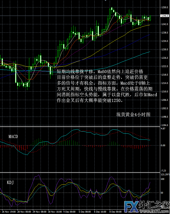 外汇期货股票比特币交易