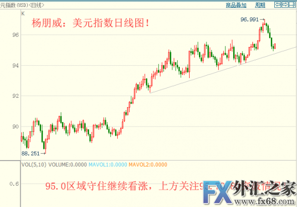 外汇期货股票比特币交易