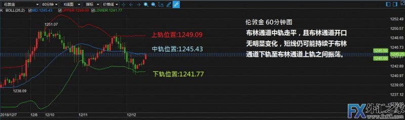 外汇期货股票比特币交易