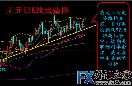 外汇期货股票比特币交易