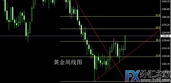 外汇期货股票比特币交易