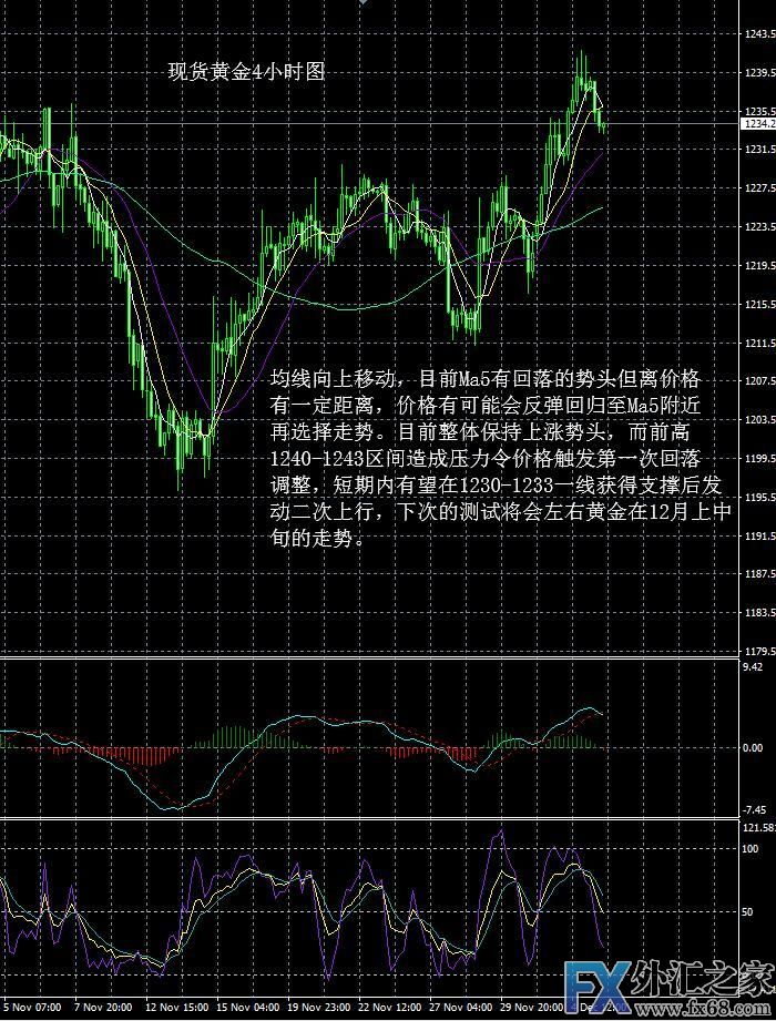 外汇期货股票比特币交易