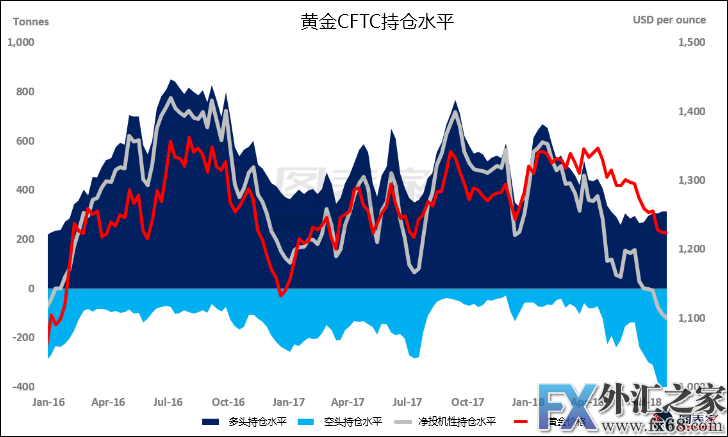 外汇期货股票比特币交易