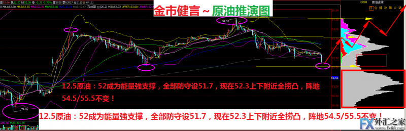 外汇期货股票比特币交易