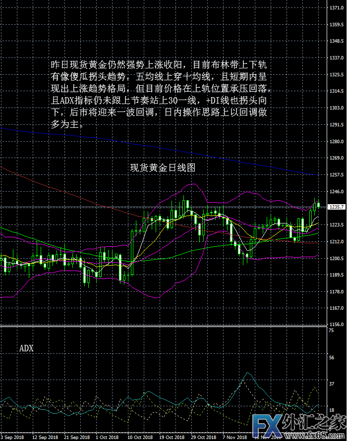 外汇期货股票比特币交易