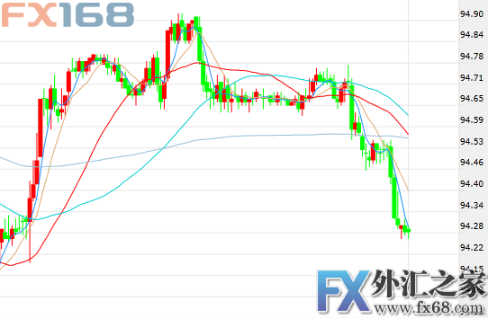 外汇期货股票比特币交易