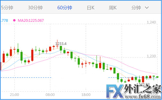 外汇期货股票比特币交易