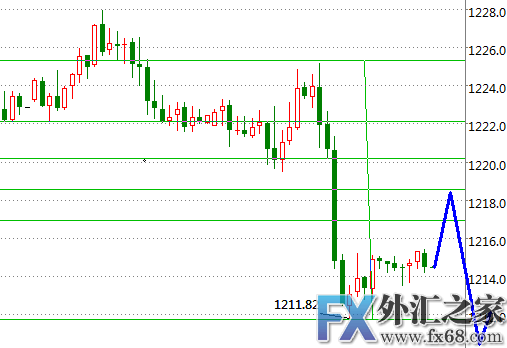 外汇期货股票比特币交易