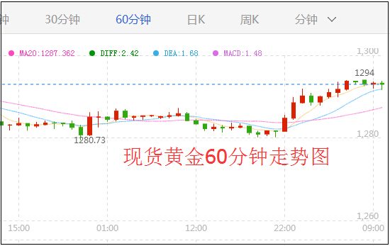 外汇期货股票比特币交易