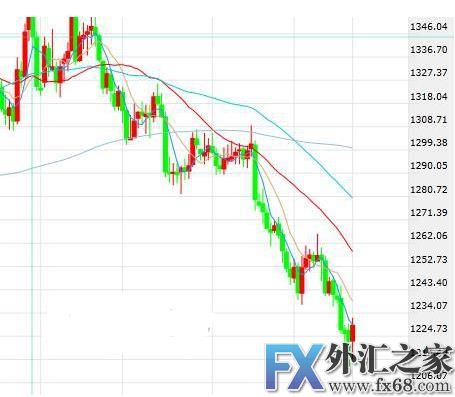 外汇期货股票比特币交易