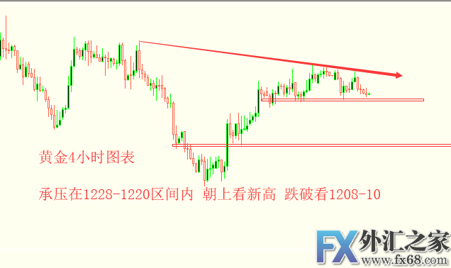 外汇期货股票比特币交易