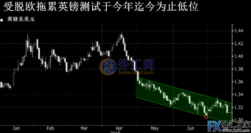 外汇期货股票比特币交易