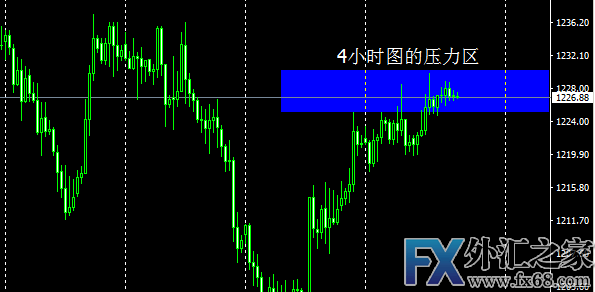 外汇期货股票比特币交易