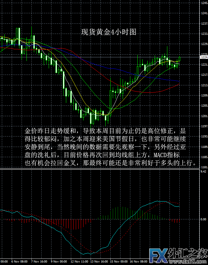 外汇期货股票比特币交易