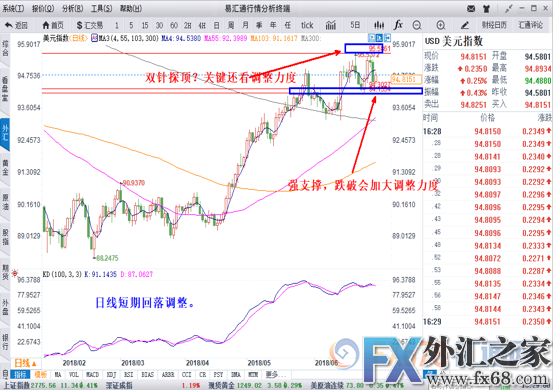 外汇期货股票比特币交易